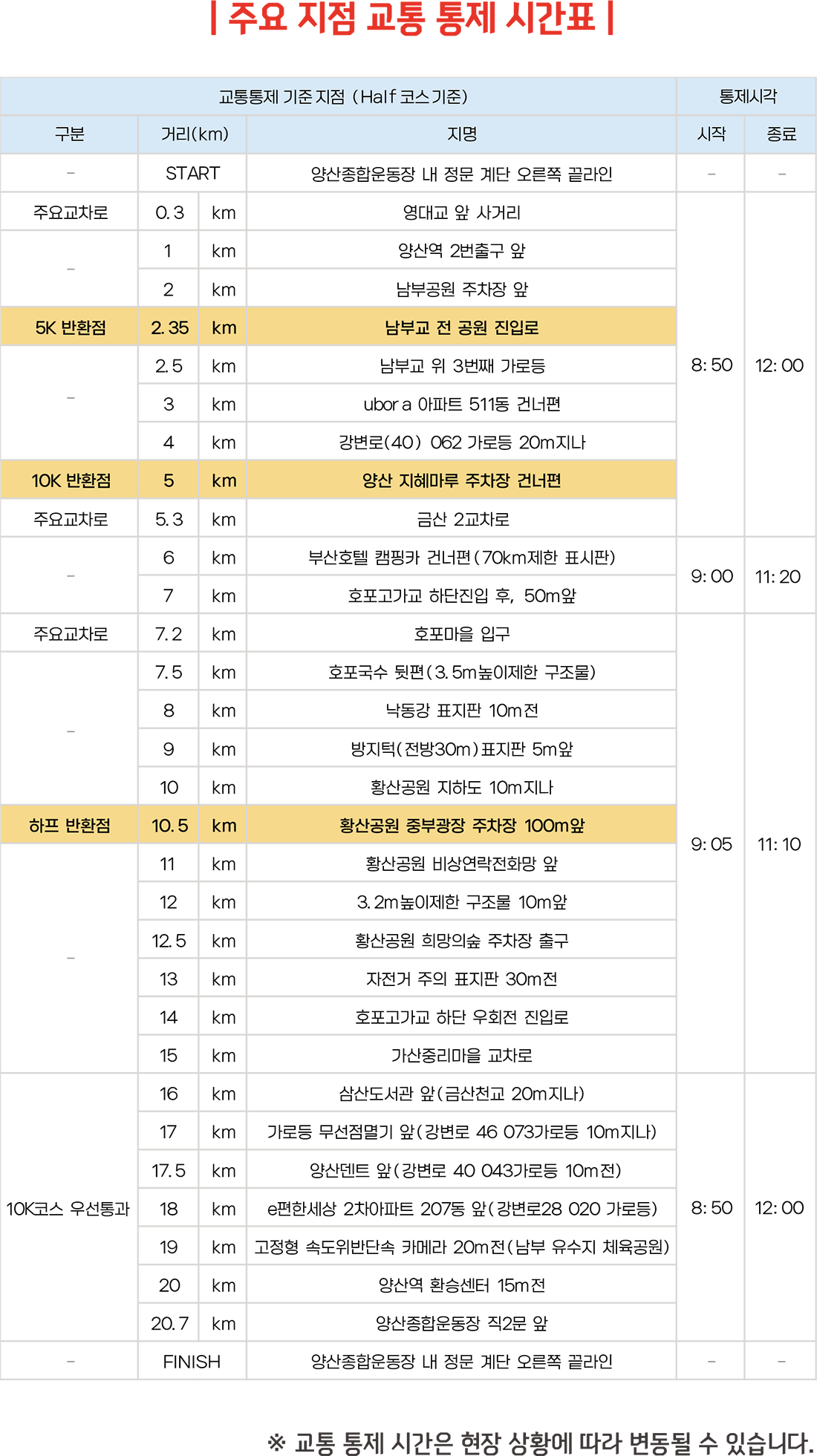 교통통제 안내